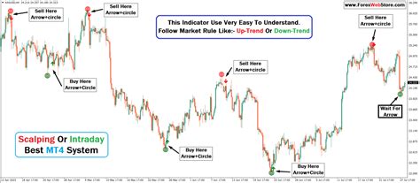 super arrow mt indicator fxprostore