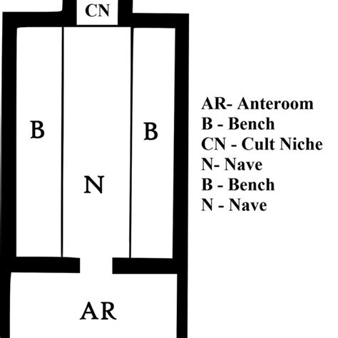 The standard plan of a Mithraeum. | Download Scientific Diagram