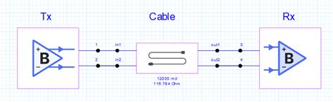 Sigrity Tip Of The Day How To Define A Cable Model In Topology Workbench Sigrity System