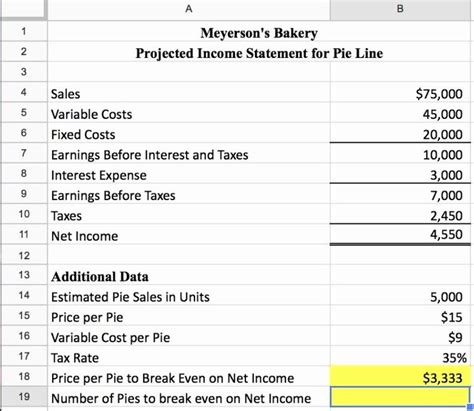 Projected Income Statement Template You May Want To Use