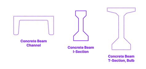 Concrete Beam I Section Dimensions Drawings Dimensions