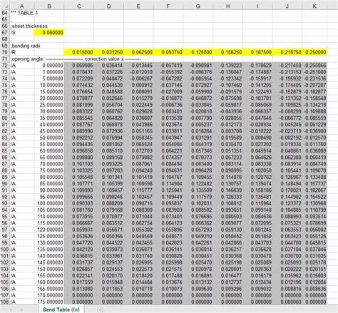 Solved Extracting K Factor From Bend Table Autodesk Community