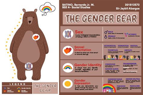 Gender Bear L E G E N D Sexual Orientation The Gender Bear The Gender Bear Sex Gender Identity