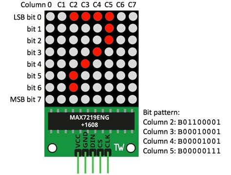 Matriz Led X Modulo Max Mercadolibre