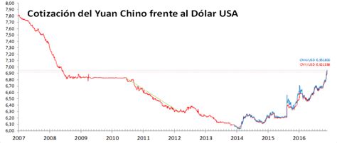 La Fed A Por Una Subida De Tipos En Diciembre El Puente Cinco Días