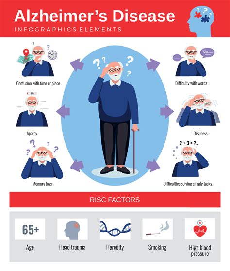 Alzheimer Disease Flat Inforgraphics 4450453 Vector Art At Vecteezy