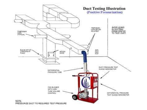 Duct HVAC Leak