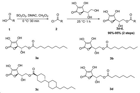 Scheme 1 Synthetic Route Toward Ap Derivatives 3a D Download