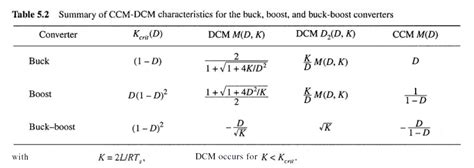 Solved 5 1 The Elements Of The Buck Boost Converter Of Fig Chegg