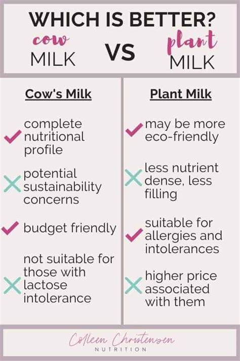 Your Complete Guide To Dairy Vs Plant Based Milk Colleen Christensen