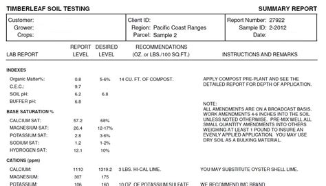 Organic Soil Testing