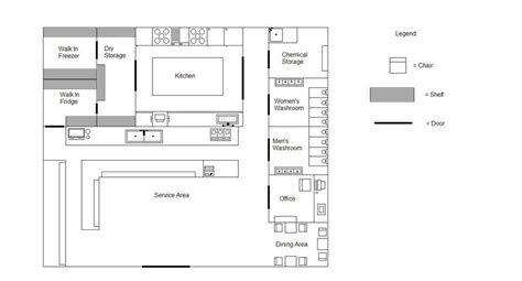 Bakery Shop Design Layout