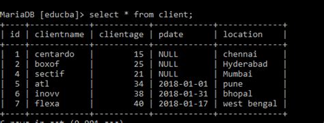 Sql Between Dates Detailed Guide To Date Filtering In Sql