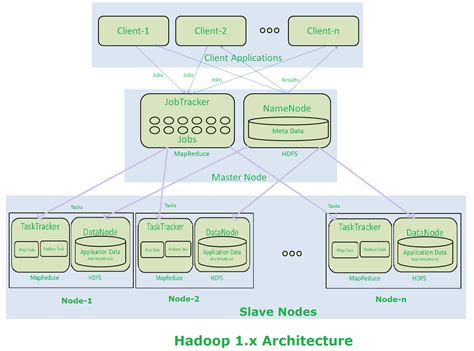 Amita Shukla - Hadoop 1.0 Architecture