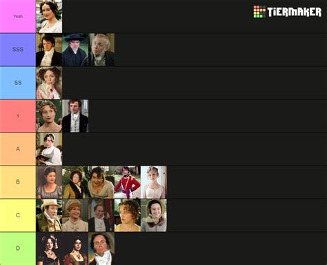 Pride and Prejudice Adaptations/Characters Tier List (Community ...