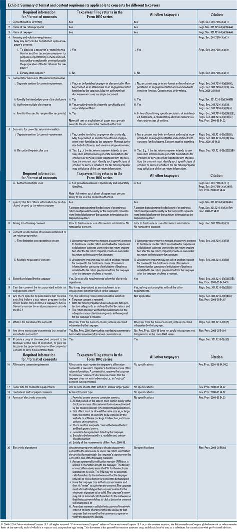 New Tax Preparer Rules For Disclosure And Use Of Return Information