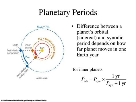 Ppt Chapter S1 Celestial Timekeeping And Navigation Powerpoint