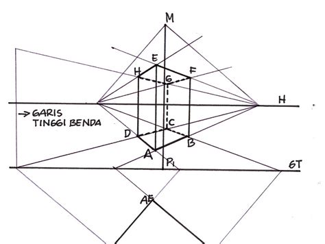 BELAJAR TENTANG SENI Gambar Perspektif