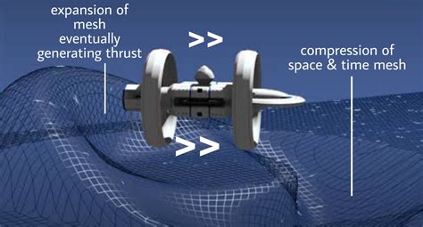 Alcubierre Warp Drive Animation