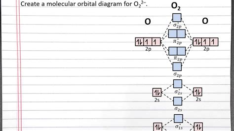 How To Draw Molecular Orbital Diagrams How To Draw Molecular