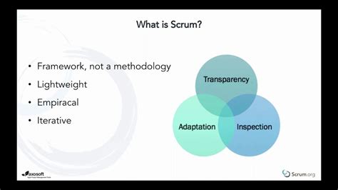 Introduction To Scrum Youtube