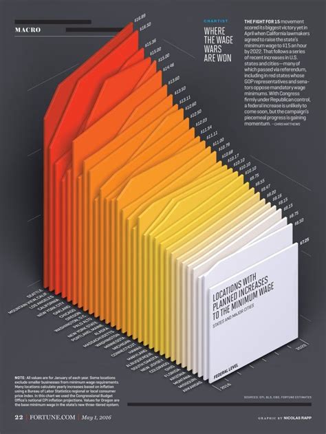 Infographic Design Inspiration Cha W 05 01 16 Final Codesign