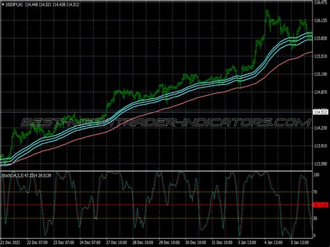 Complete Ema Bands Scalping System Great Mt Indicators Mq Or Ex