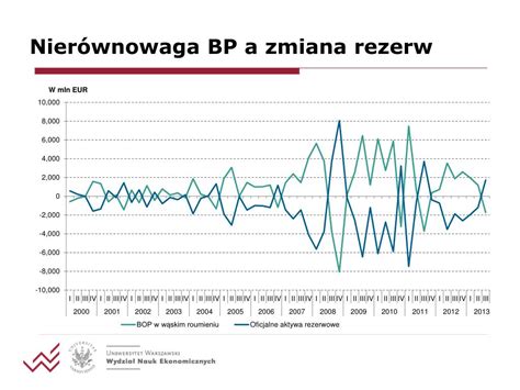 PPT Makroekonomia 1 Gospodarka otwarta podstawowe pojęcia Mgr Łukasz