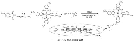 氧化石墨烯负载铁酞菁铜酞菁钴酞菁镍酞菁锌酞菁 哔哩哔哩