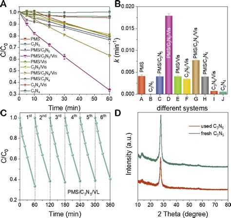 科学网Dmol3文献解读 可见光驱动C3N5活化过硫酸盐系统用于高效水净化 赵建伟的博文