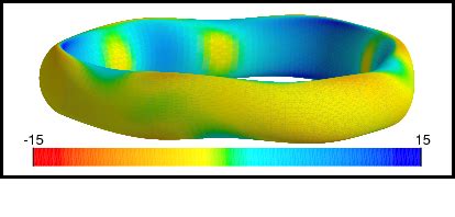 Figure From Marginal Stability Diagrams For Infinite N Ballooning