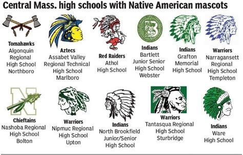 Colleges With Native American Mascots Hotsell | dakora.com.co