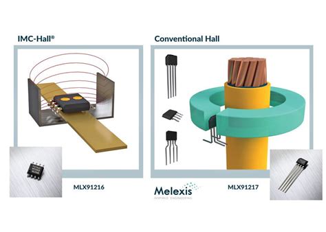 I Sensori Ad Effetto Hall Di Melexis Offrono Funzioni Diagnostiche E