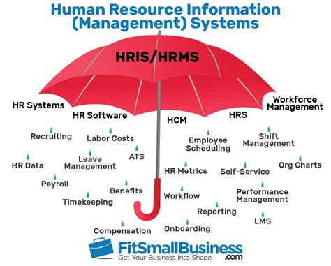 Hris Comparison Chart