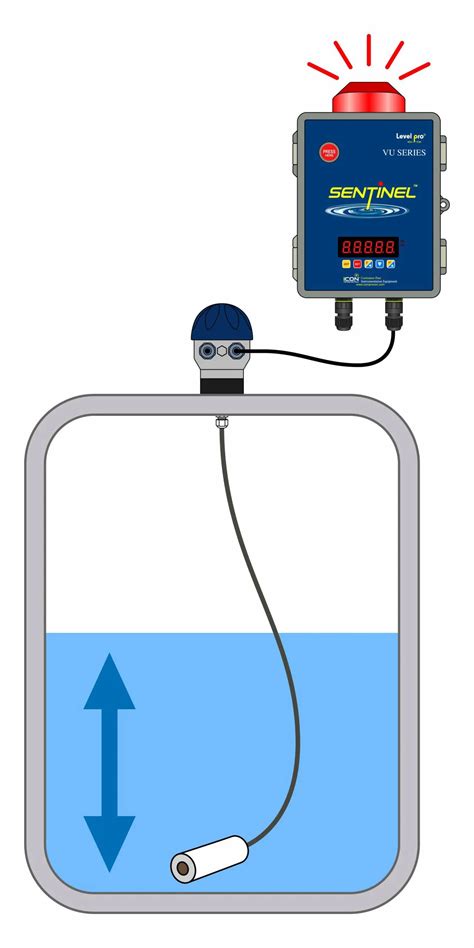 Submersible Level Sensor Best Acid Tank Level Sensor Icon Process