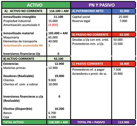 Analogie Meditation Kapieren Amortizacion Acumulada Balance Nase