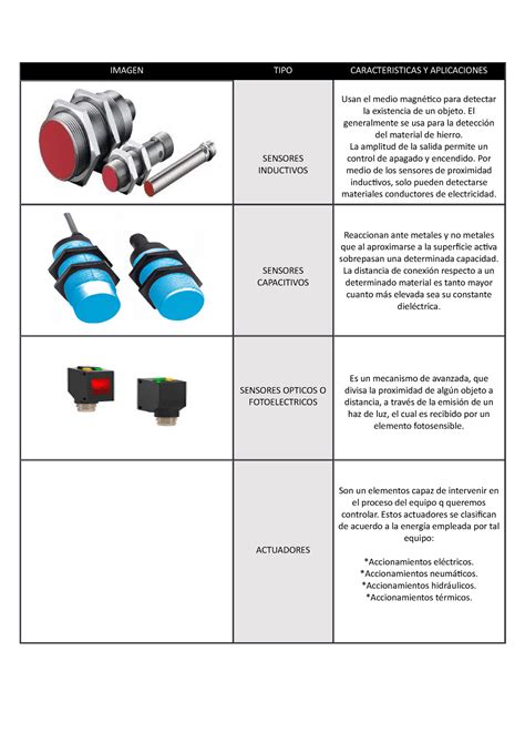 Cuadro Comparativo Hola Imagen Tipo Caracteristicas Y Aplicaciones