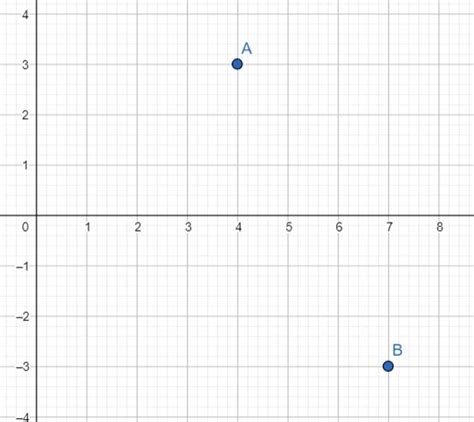 Ftce Middle Grades Mathematics Practice Test