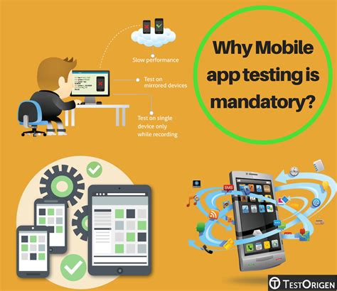 Why Mobile App Testing Is Mandatory Testorigen