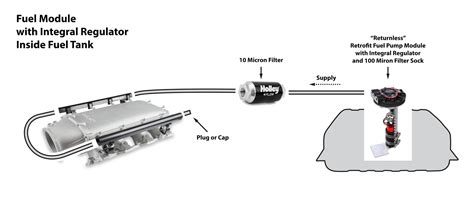 How To Prepare Your Project For Conversion To Electronic Fuel Injection