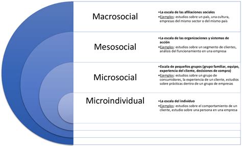 Investigación Cualitativa Y Cuantitativa Diferencias Y Usos