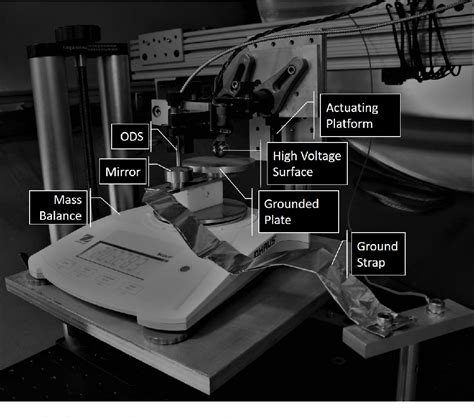 Figure From Torsional Balance Thrust Measurement Techniques For Small