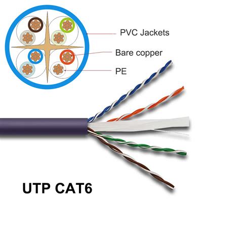 Best Price Cat 5e Cable Pass Test Pure Copper 24awg 2pr 4pr 305m 1000ft