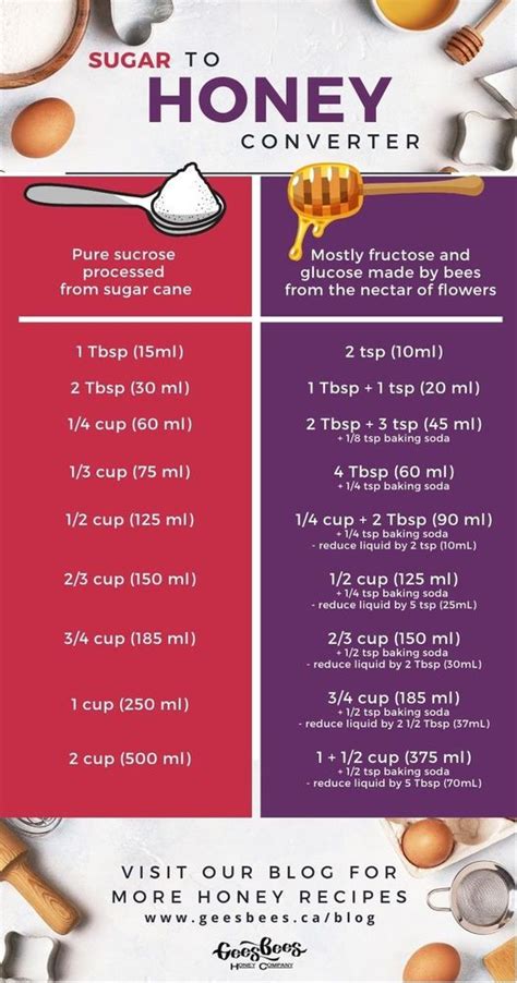 How To Replace Sugar With Honey In Baking