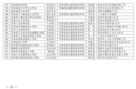 剛剛！省教育廳公佈414所正規中職學校！名單外的禁止招生 每日頭條