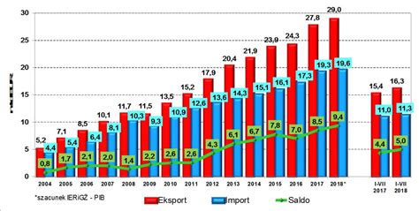 Polska Ziemia Polski Handel Za Miesi Cy R Kalendarzrolnikow