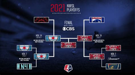 Nwsl Standings Playoffs 2024 - Aila Lorena