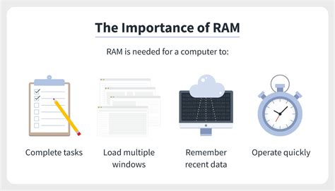 How To Free Up Ram Effective Methods For Windows And Mac Norton