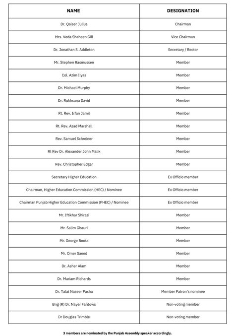 Board of Governors - FCCU University