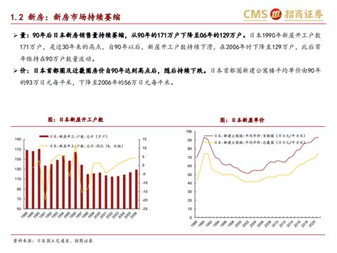 轻工制造行业：1990年~2006年日本地产家居复盘，国内宏观仍有可为，微观亮点频出 220626pdf 先导研报